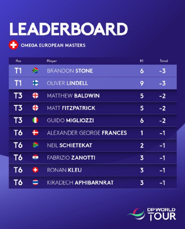 欧洲群众赛遇到大雾延长 曼塞尔与坎特罗比肩跳跃