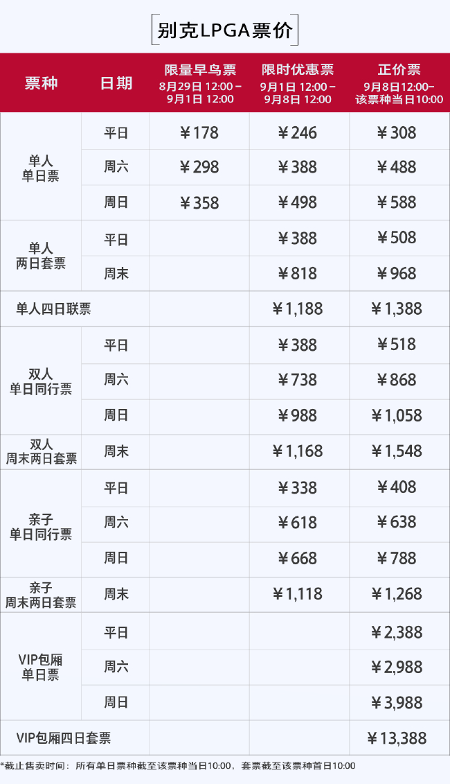 2025 别克LPGA锦标赛票价