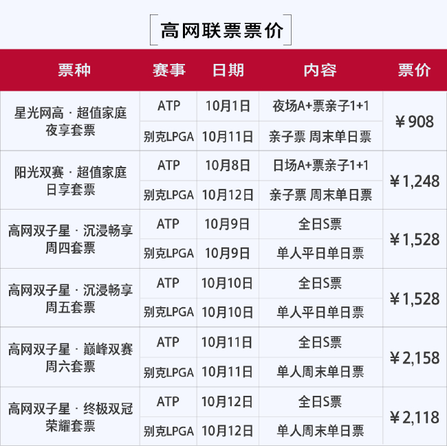 别克LPGA锦标赛与上海劳力士各人赛的联名套票