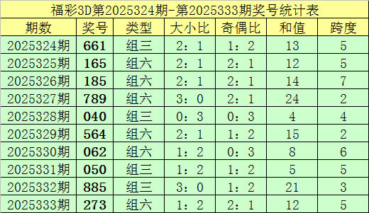 334期钟天成列三臆想奖号：大小比奇偶比分析