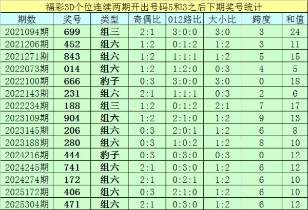 334期亦枫枚举三预测奖号：奇偶比和012路比分析