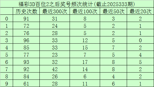 334期玫瑰成列三量度奖号：百位十位个位杀号分析