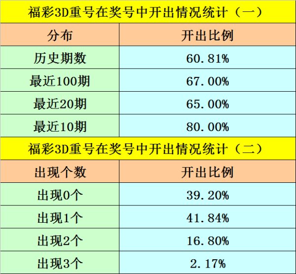334期阿旺成列三瞻望奖号：跨度胆码和六码组六