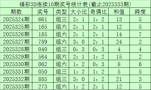 334期李笑岚成列三预测奖号：百位十位个位分析