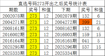 334期白姐胪列三预测奖号：复式组六和五码复式