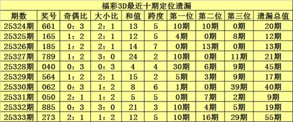 334期陈青峰成列三预测奖号：奇偶比大小比和值