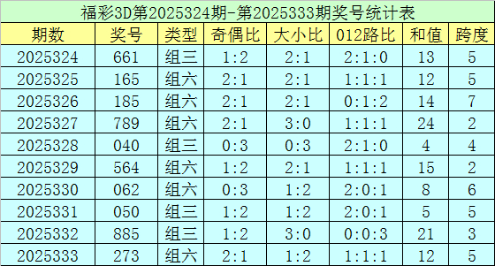 334期郑飞陈设三预测奖号：直选五码和六码组六