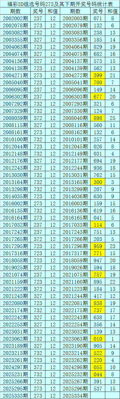 334期暗皇罗列三预测奖号：组选号码大小比012路比