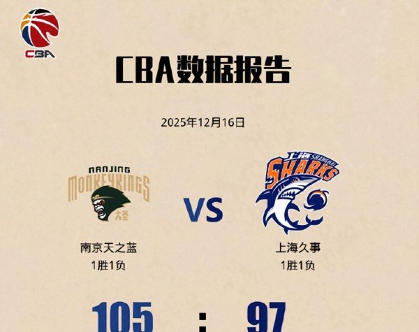 同曦雨点般三分击穿上海防地，赛后据说点名张镇麟弗格真与假，磨合期更需平安与担当