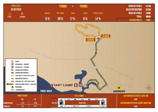 达喀尔拉力赛揭幕赛段 最年青赛段冠军出身！