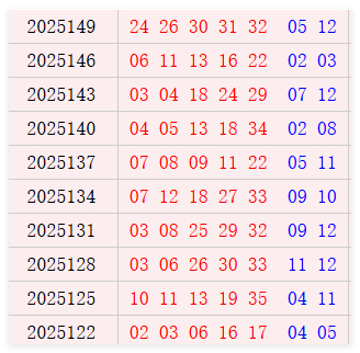 大乐透近10期周一奖号散播：前区连号近5期开4期