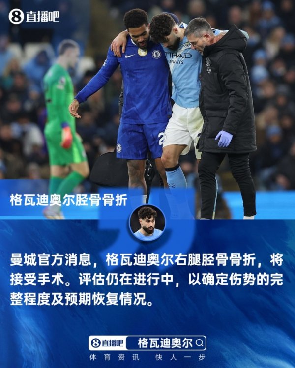 曼城官方：格瓦迪奥尔右腿胫骨骨折，将选用手术伤缺技能待定